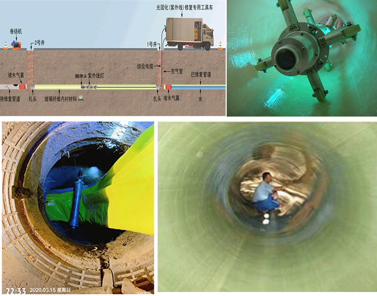 工业园区UV-CIPP内衬修复